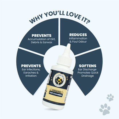 A circular infographic highlighting the benefits of Clear Ear Cleanser, including preventing dirt accumulation and reducing inflammation.