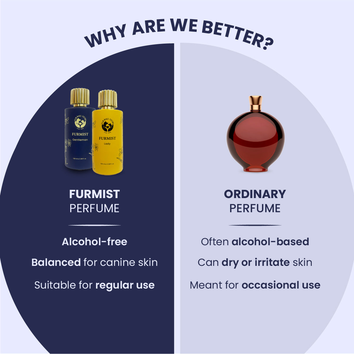 A split-screen visual titled "Why Are We Better?" It contrasts the skin-balanced, regular-use teal Furmist perfume against a standard red perfume bottle that can cause dryness or irritation, proving that Furmist is designed with canine skin sensitivity in mind.
