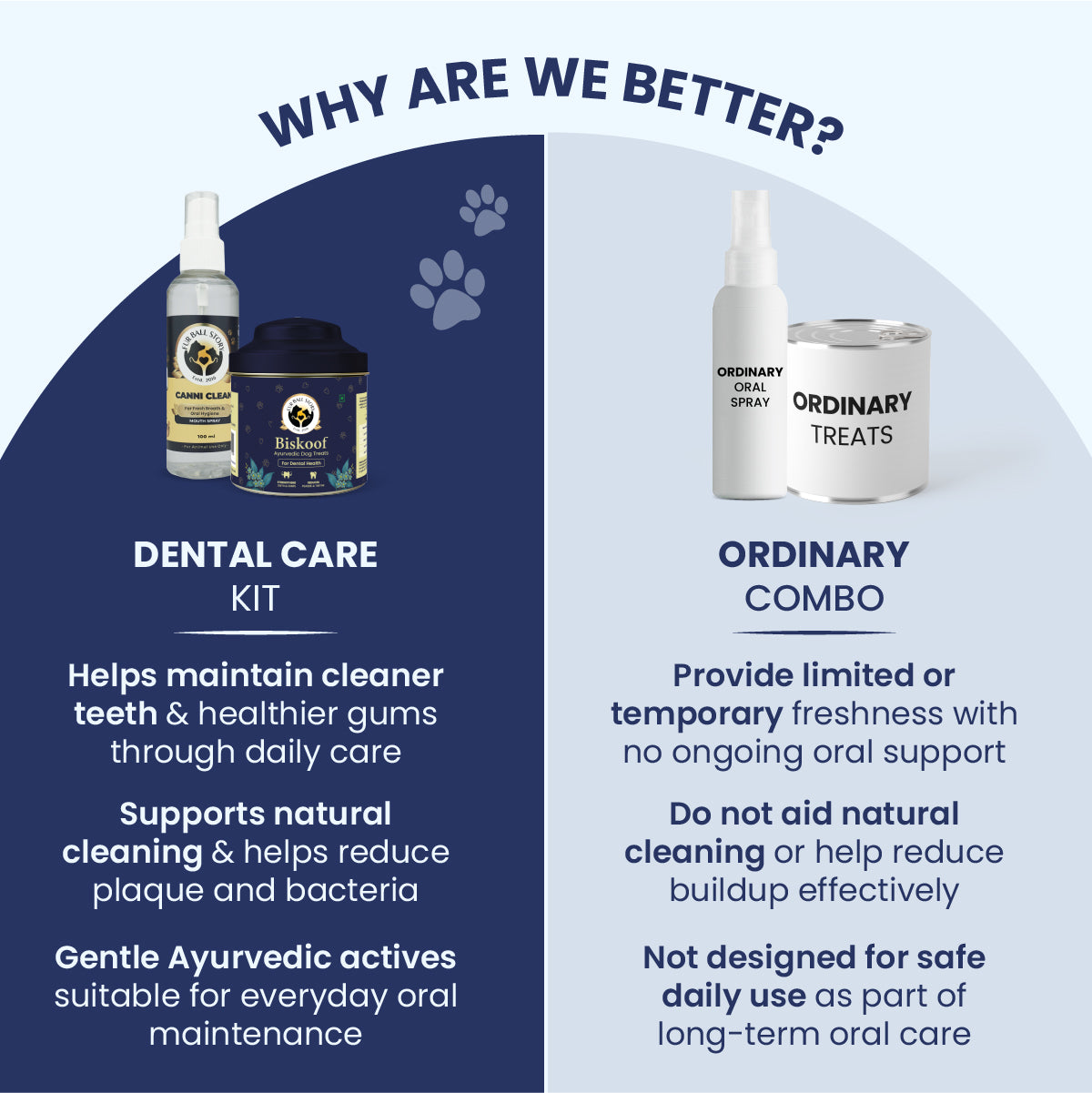 A "Why Are We Better?" split-screen visual contrasting the deep-blue side of professional Ayurvedic dental care against a washed-out "Ordinary Combo," illustrating the difference between long-term oral health and temporary fixes.