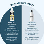 Comparison graphic showing the benefits of Cool Pet Sunscreen versus the harmful chemical effects of ordinary sunscreen.