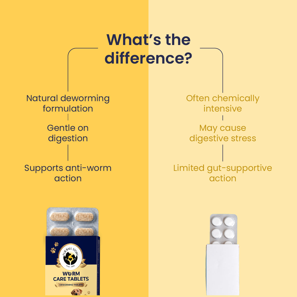 Side-by-side comparison chart showing that Fur Ball Story's natural formulation is gentle on digestion, whereas chemical alternatives can cause digestive stress.