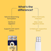Side-by-side comparison chart showing that Fur Ball Story's natural formulation is gentle on digestion, whereas chemical alternatives can cause digestive stress.