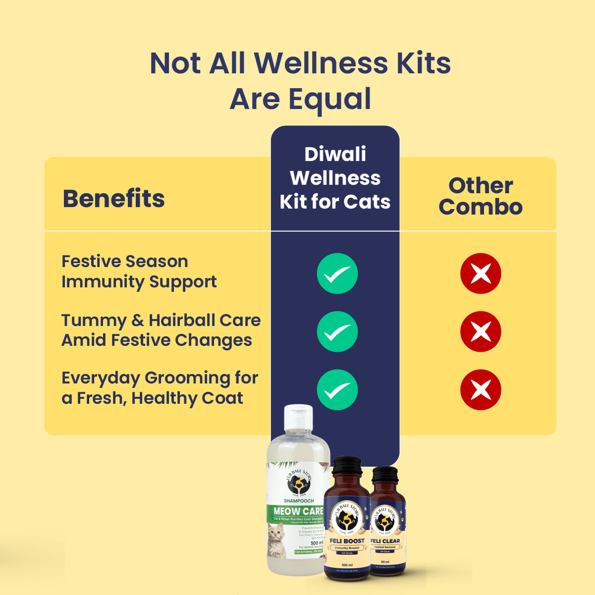 Diwali Wellness Kit for Cats