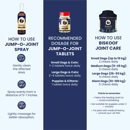 A helpful instructional graphic detailing how to apply the Jump-O-Joint spray and the specific tablet and treat dosages for pets. It uses clear, color-coded columns to ensure pet parents can safely manage their animal's joint health by weight.