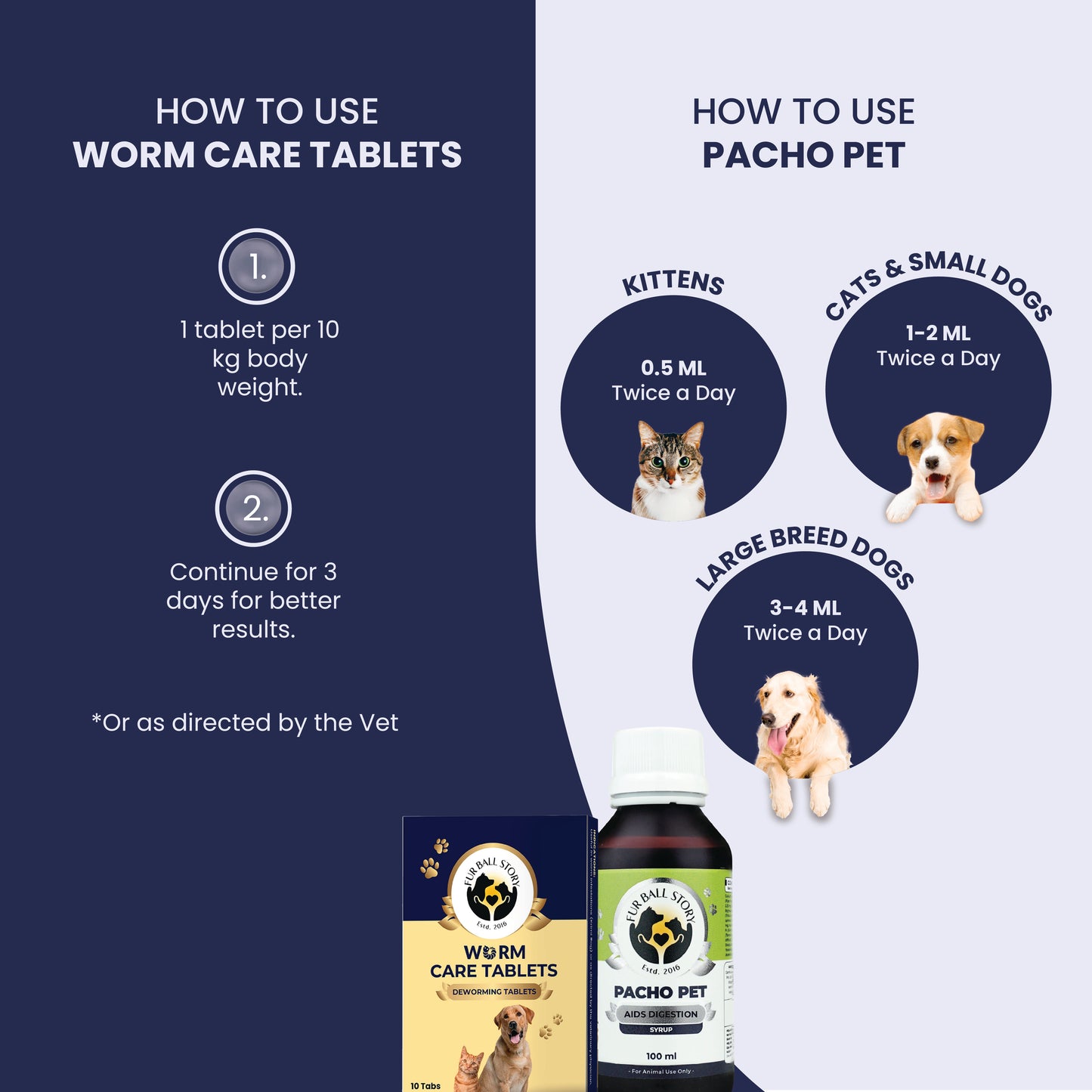 A clear usage instruction graphic showing tablet dosage by pet weight and daily milliliter liquid syrup measurements for kittens, small dogs, and large breed dogs.