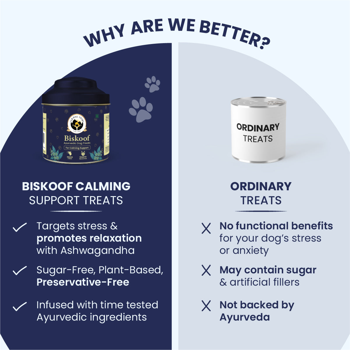 Biskoof – Calming Support | India’s Healthiest Treats for Dogs