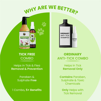 Tick Free Kit - Tick Free Spray &  Shampooch Tick Free