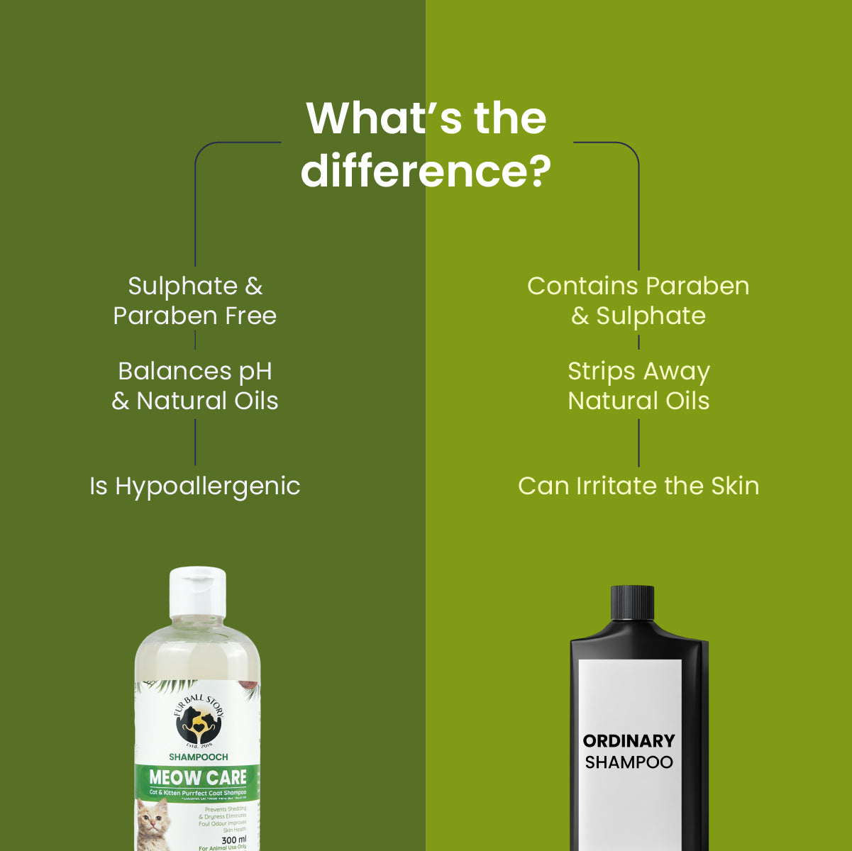 Shampooch Meow Care: Cat Shampoo for Healthy Skin & Shiny Fur - 300ml