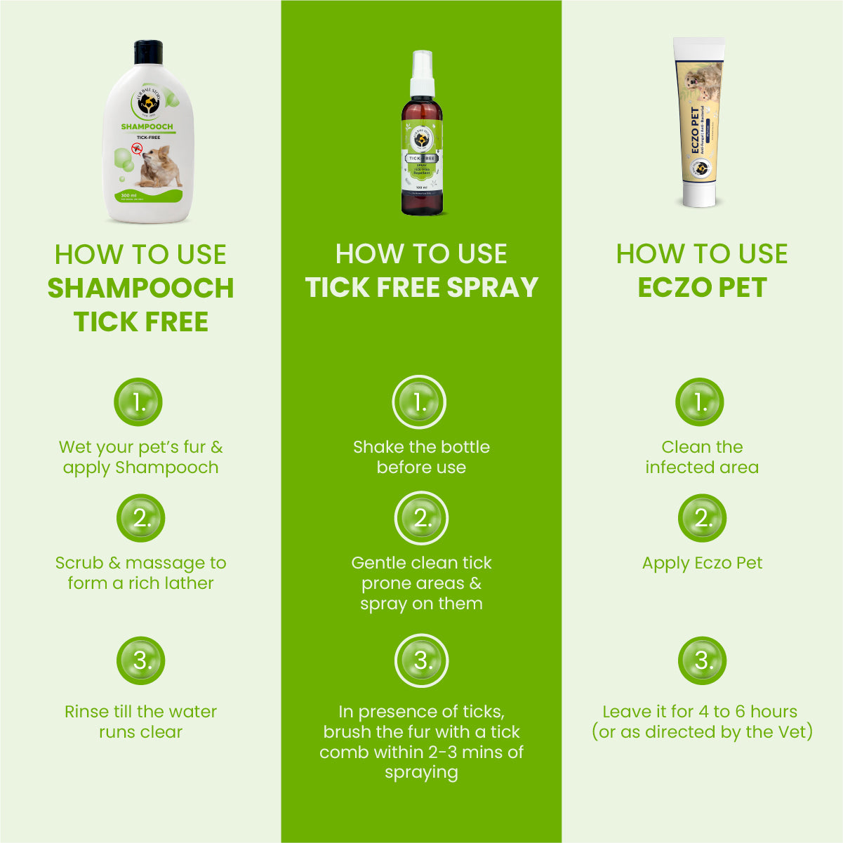 Three-column instructional guide showing the 3-step application processes for Shambooch shampoo, Tick Free spray, and Eczo Pet cream.