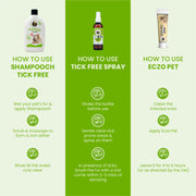 Three-column instructional guide showing the 3-step application processes for Shambooch shampoo, Tick Free spray, and Eczo Pet cream.