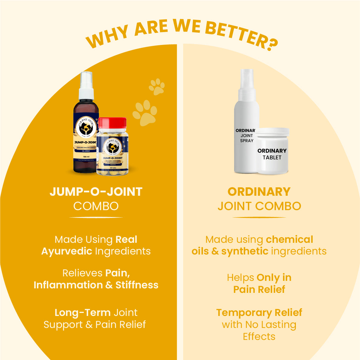 A side-by-side comparison chart showing that the Jump-O-Joint combo uses real Ayurvedic ingredients for long-term relief, while ordinary combos use chemical/synthetic ingredients for temporary relief.