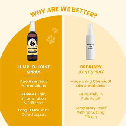 A side-by-side comparison showing Jump-O-Joint spray on the left as pure Ayurvedic and long-term, versus an ordinary chemical-based joint spray on the right.