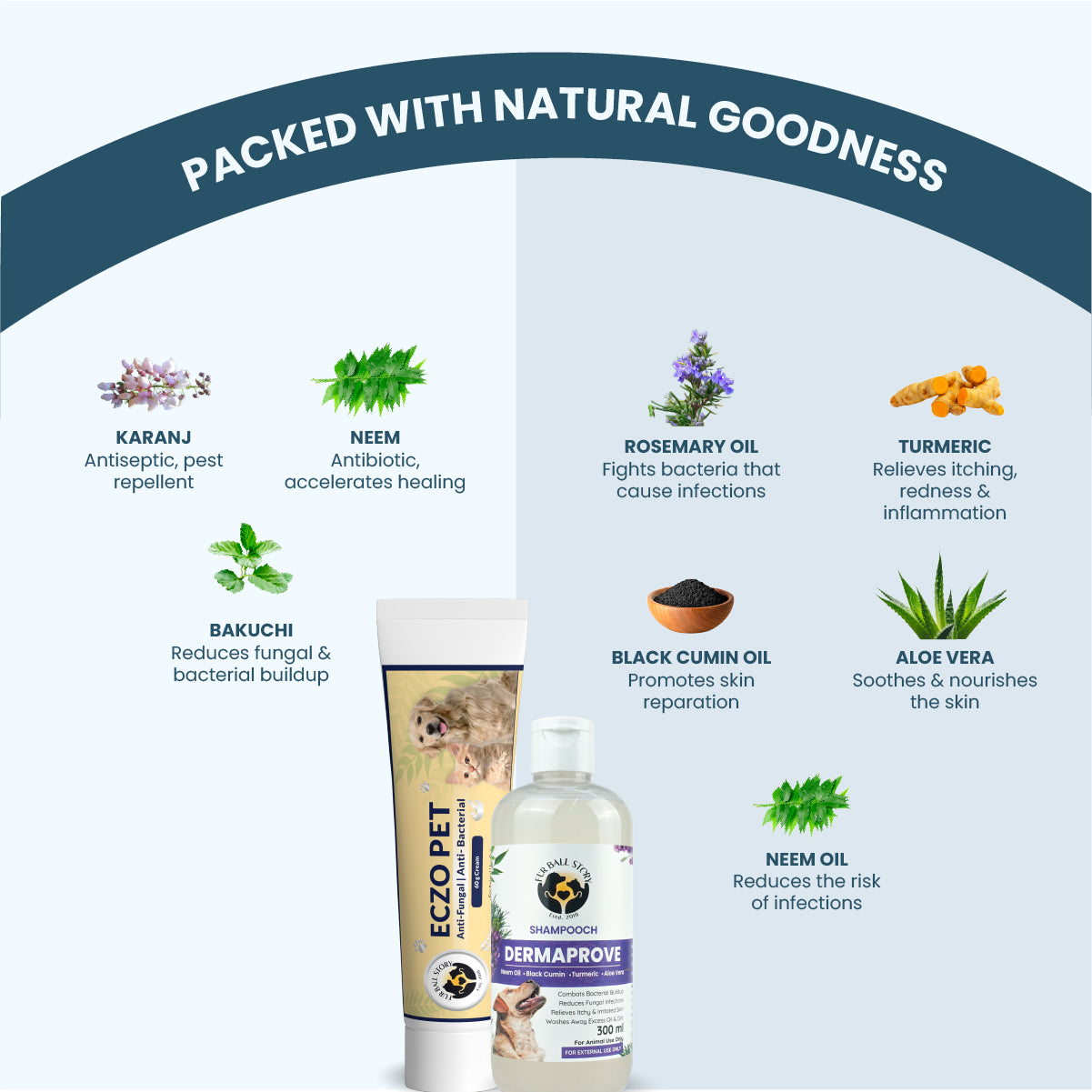 An infographic titled "Packed With Natural Goodness" detailing the benefits of key ingredients: Karanj, Neem, Rosemary Oil, Turmeric, Bakuchi, Black Cumin Oil, and Aloe Vera.