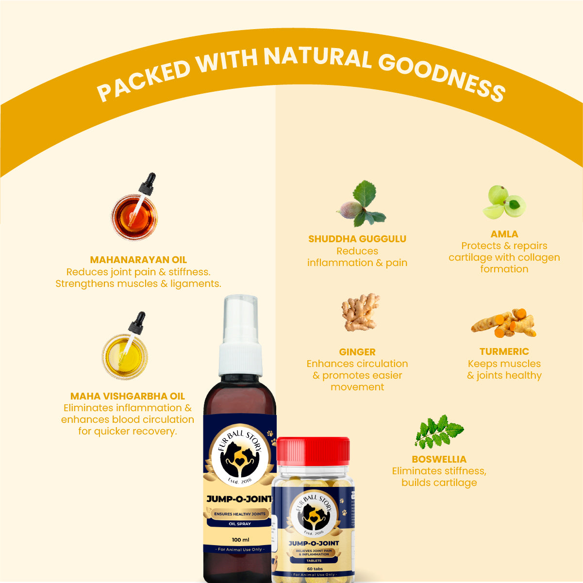 Ingredient breakdown image showing the pet supplement combo surrounded by natural ingredients like Mahanarayan oil, Shuddha Guggulu, Amla, Ginger, Turmeric, and Boswellia with their health benefits.