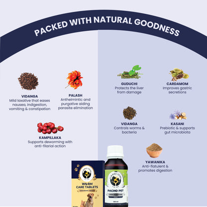 An infographic detailing the natural, plant-based ingredients in the pet supplements, including Vidanga, Palash, Guduchi, Cardamom, Kampillaka, Kasani, and Yawanika.