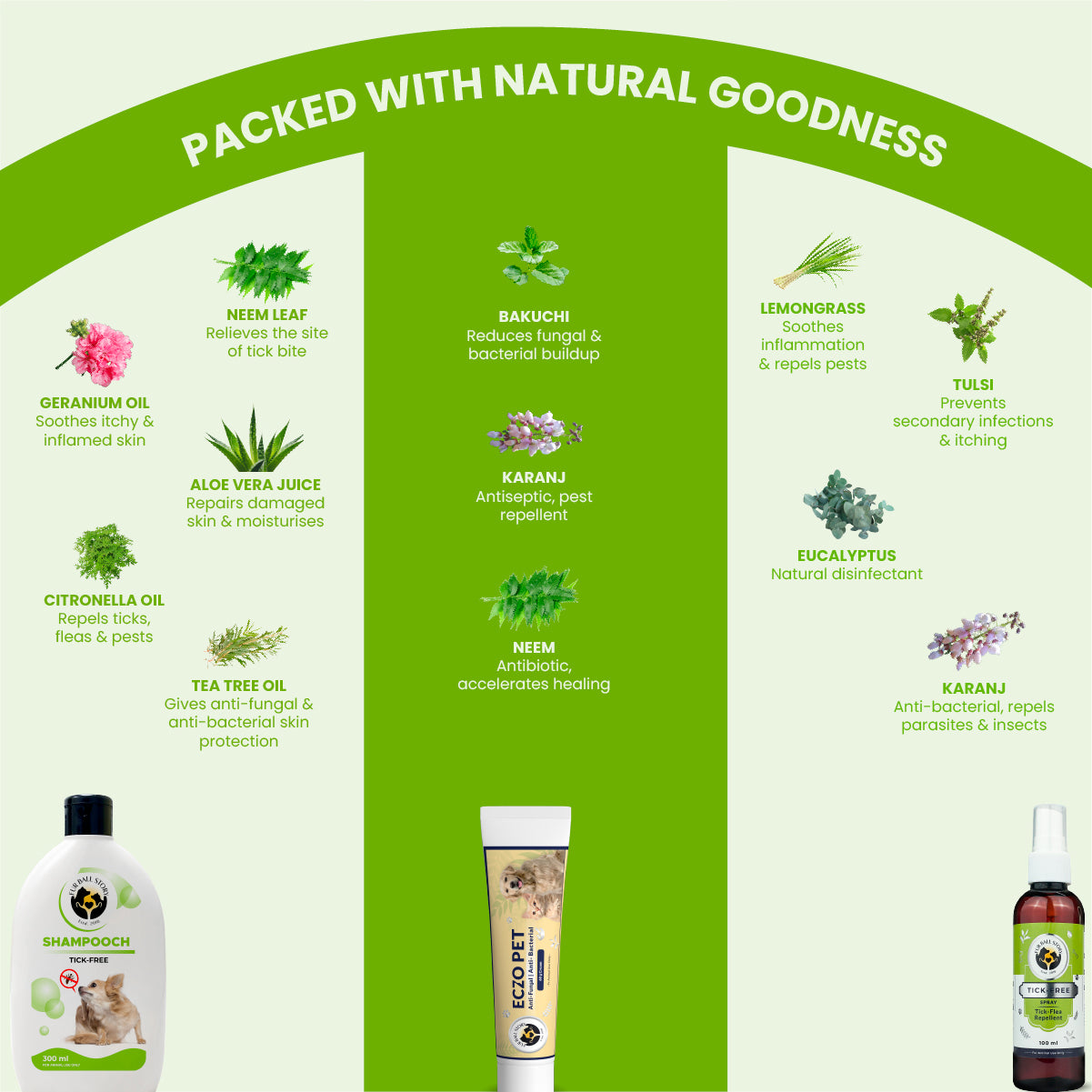 Ingredient chart detailing the benefits of neem, geranium oil, citronella, tea tree oil, bakuchi, karanj, lemongrass, tulsi, and eucalyptus for each product.