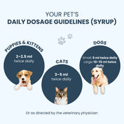 A clear, animal-specific dosing map providing exact milliliter measurements for puppies, kittens, cats, and dogs. It ensures pet owners can accurately tailor the treatment to their pet's size and life stage.