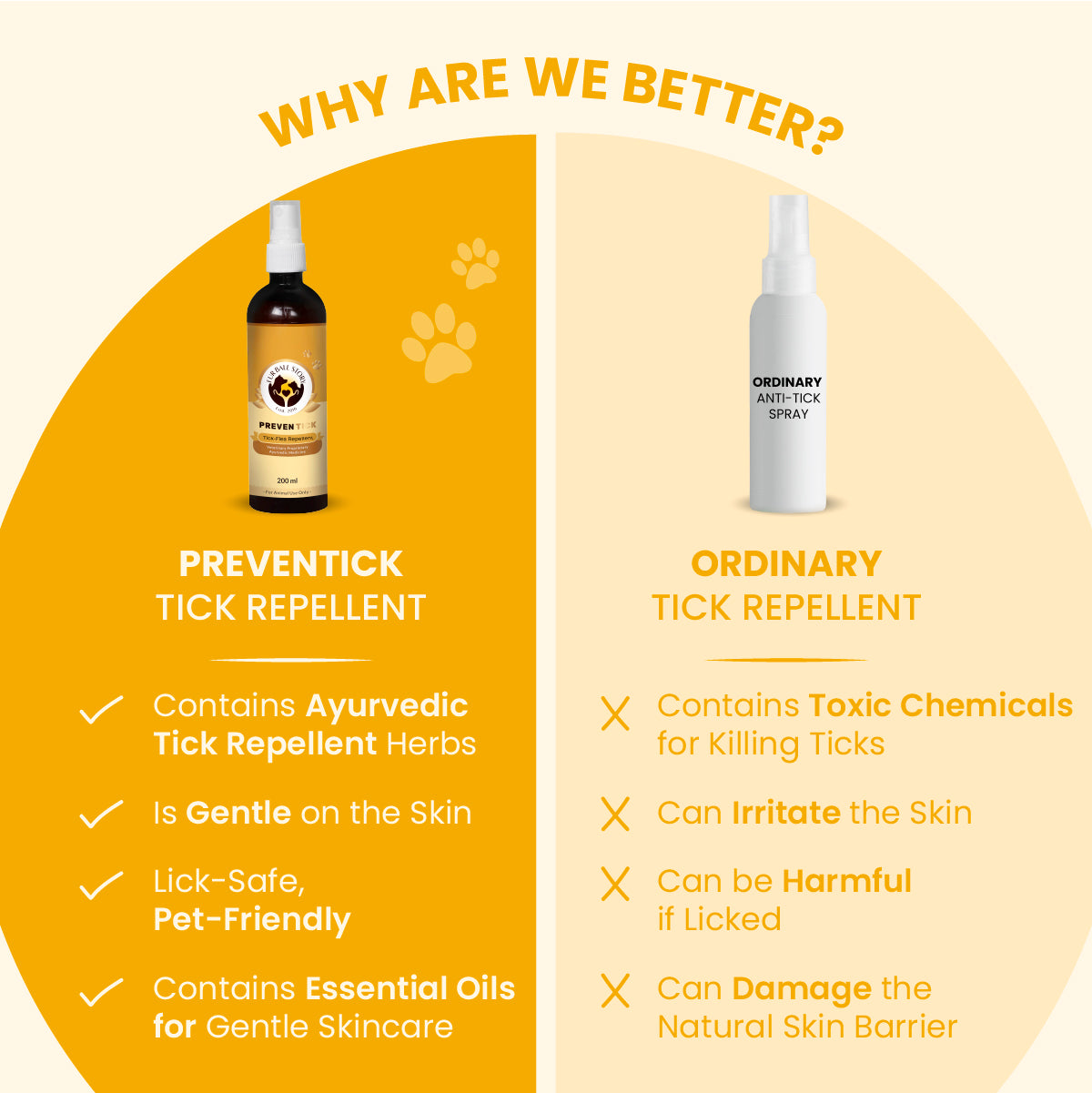 PrevenTick: Professional Range Advanced Tick & Flea Repelling Spray for Dogs & Cats - 200ml | Tick Spray