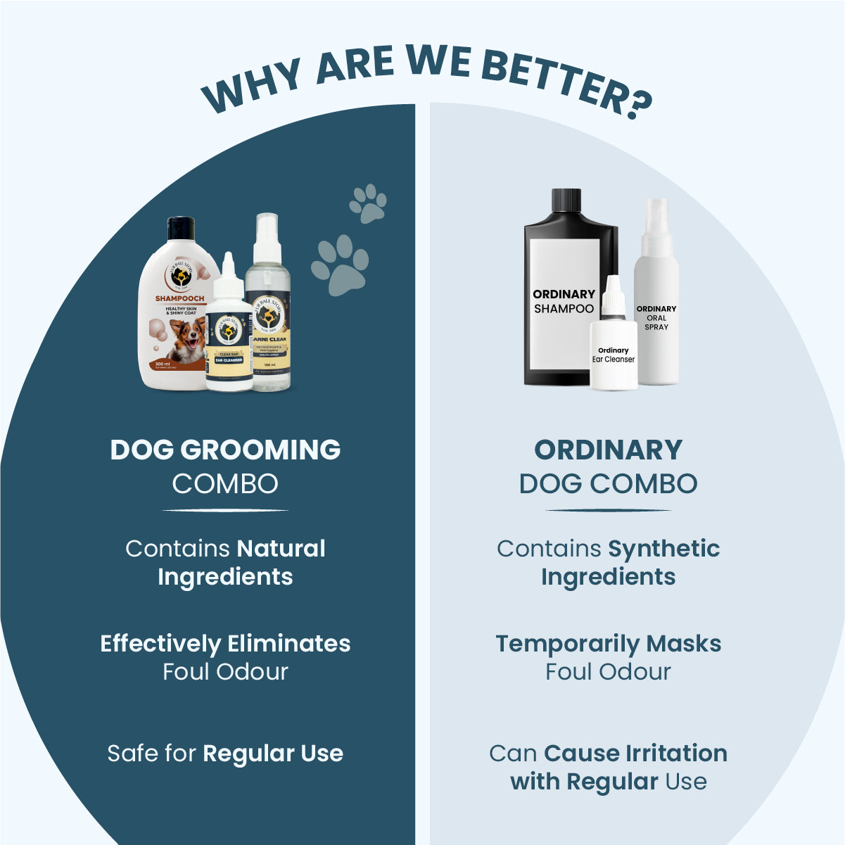 Comparison graphic titled "WHY ARE WE BETTER?" contrasting Fur Ball Story's natural, regular-use dog grooming combo against an ordinary synthetic pet combo.
