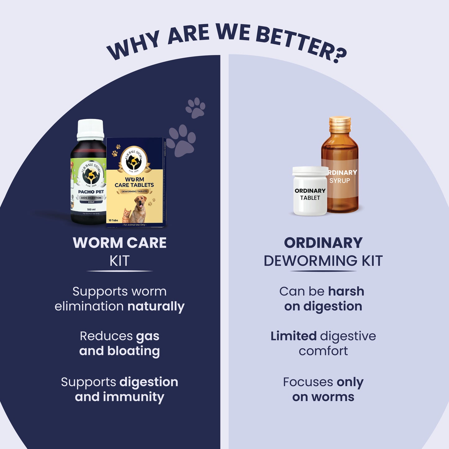 A side-by-side comparison chart contrasting the natural benefits of the Worm Care Kit against the harsh digestive side effects of an ordinary deworming kit.