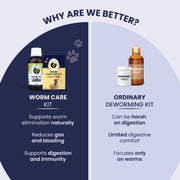 A side-by-side comparison chart contrasting the natural benefits of the Worm Care Kit against the harsh digestive side effects of an ordinary deworming kit.