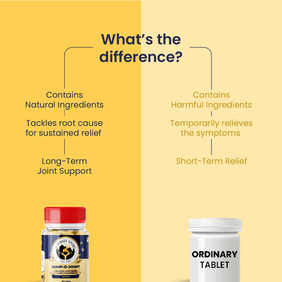 Comparison graphic showing the natural ingredients and long-term joint support of Jump-O-Joint versus the short-term symptom relief of an ordinary tablet.