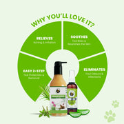 A circular green graphic highlighting four key benefits: relieves itching, soothes bites, eliminates odours, and offers an easy 2-step protection.
