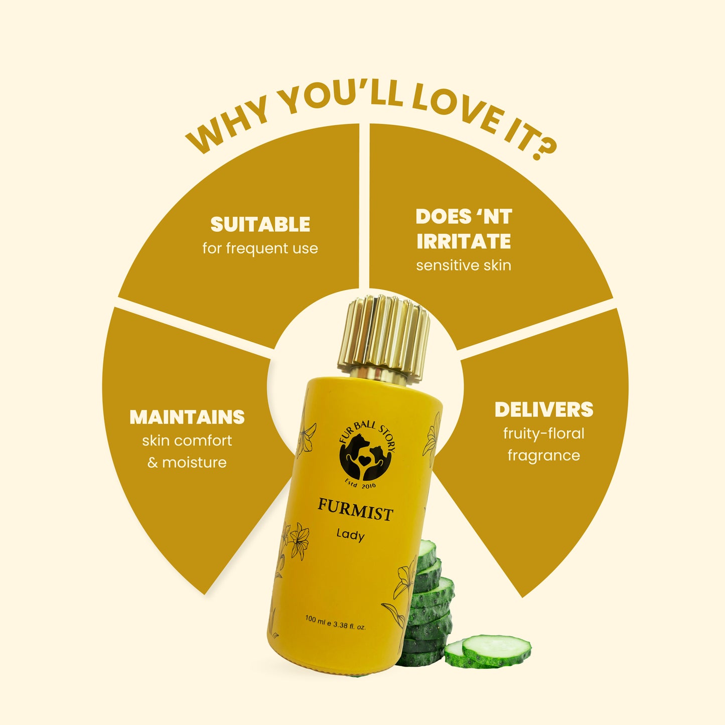 A semi-circle benefit wheel titled "Why You'll Love It." The segments point to the Furmist Lady bottle in the center, highlighting its fruity-floral fragrance, its ability to maintain moisture, its non-irritating nature, and its suitability for frequent use.