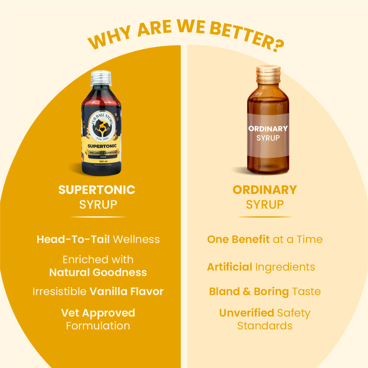 Supertonic Syrup: Ensures Head to Tail Wellness of Dogs & Cats - 200ml | multi vitamin for dogs