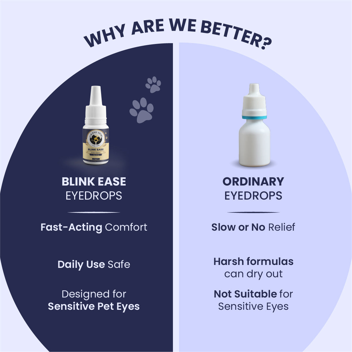 A split-screen infographic pitting Blink Ease against "Ordinary Eyedrops." While the competitor is labeled as harsh and slow, Blink Ease shines as a fast-acting, daily-safe formula specifically engineered for the delicate nature of pet eyes.