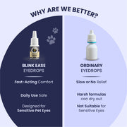 A split-screen infographic pitting Blink Ease against "Ordinary Eyedrops." While the competitor is labeled as harsh and slow, Blink Ease shines as a fast-acting, daily-safe formula specifically engineered for the delicate nature of pet eyes.