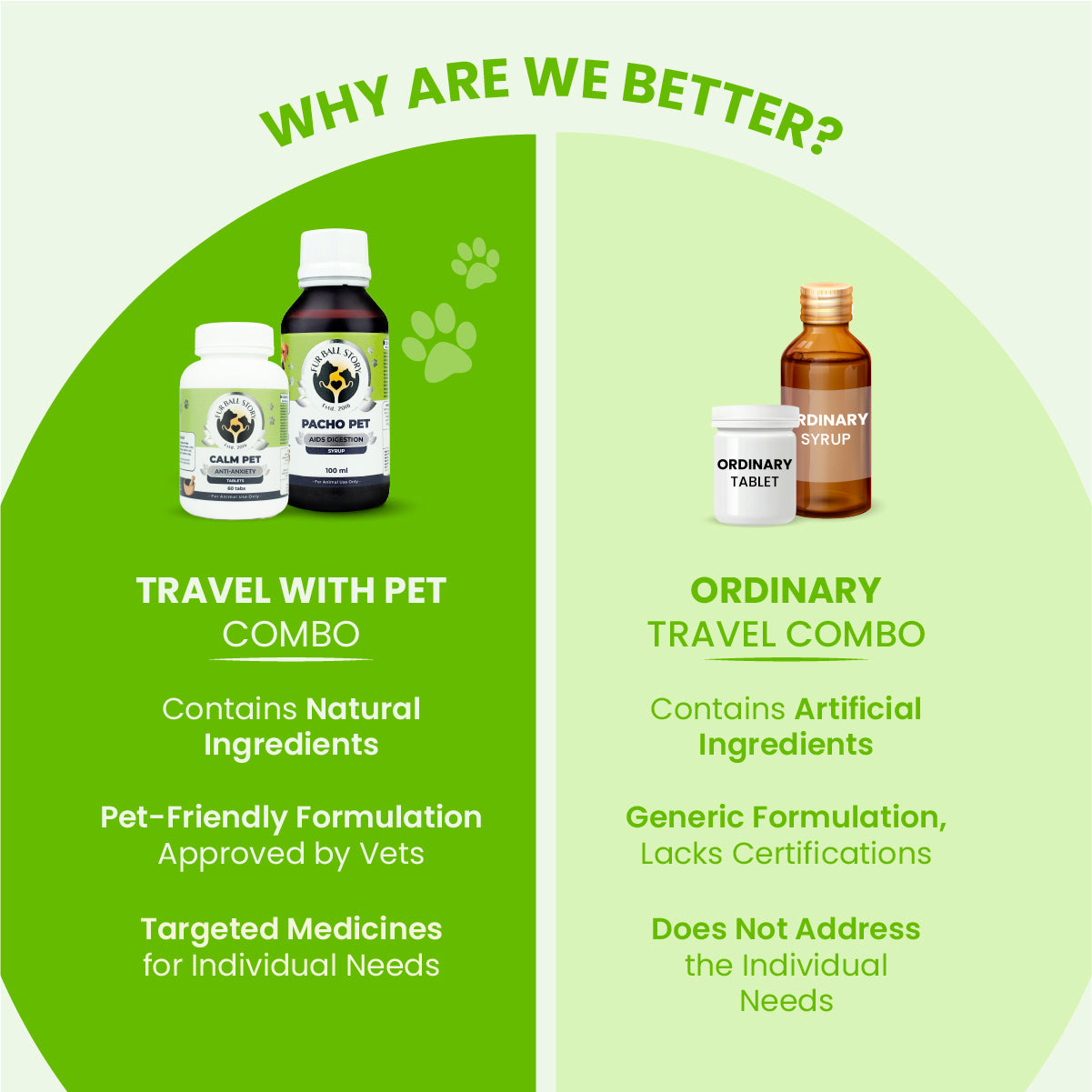 Side-by-side comparison contrasting the natural, vet-approved "Travel With Pet Combo" against an "Ordinary Travel Combo" made with artificial ingredients.