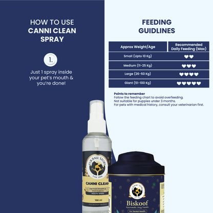 A dual-purpose instructional guide featuring a "1-spray" simplicity rule for the Canni Clean bottle alongside a heart-rated feeding chart for Biskoof treats, tailored by pet weight from "Small" to "Giant."