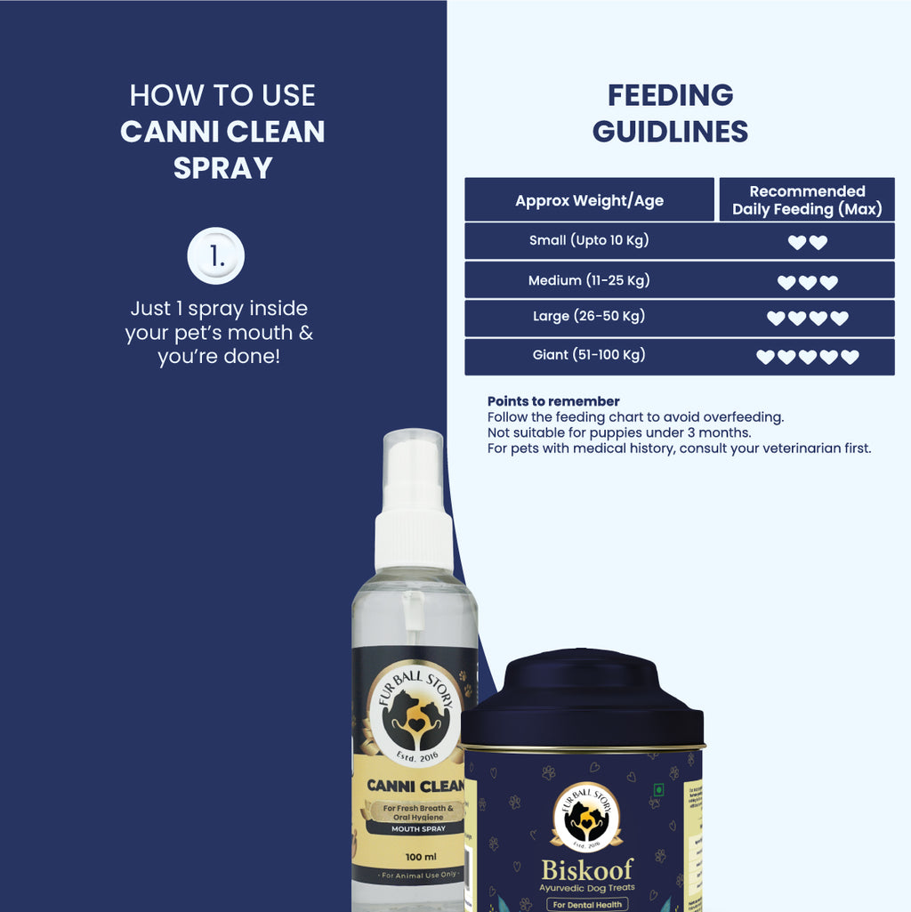 A dual-purpose instructional guide featuring a "1-spray" simplicity rule for the Canni Clean bottle alongside a heart-rated feeding chart for Biskoof treats, tailored by pet weight from "Small" to "Giant."