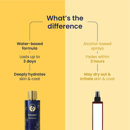 A comparison infographic highlighting that Furmist's water-based formula lasts up to 3 days and hydrates skin, unlike alcohol-based sprays that dry out coats in 3 hours.