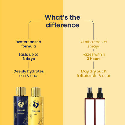 Infographic comparing water-based Furmist (lasts up to 3 days, deeply hydrates) against generic alcohol-based sprays (fades within 3 hours, dries out and irritates skin).