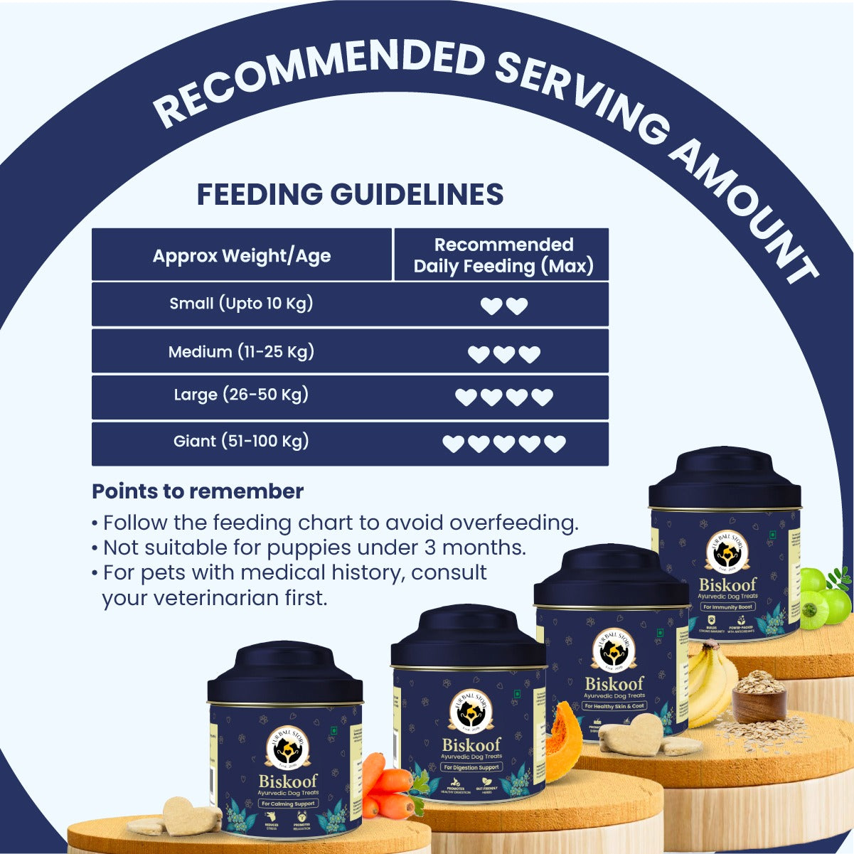 Biskoof - India's Healthiest Treats for Dogs