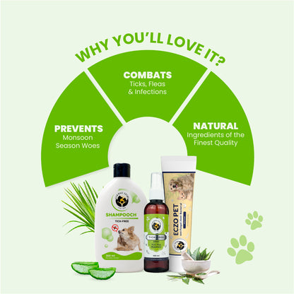 Infographic showing the combo combats ticks, fleas, and infections, prevents monsoon season woes, and uses premium natural ingredients.