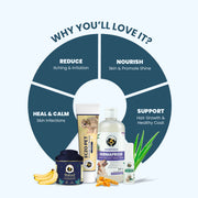 360° Skin Restoration Kit for Pets