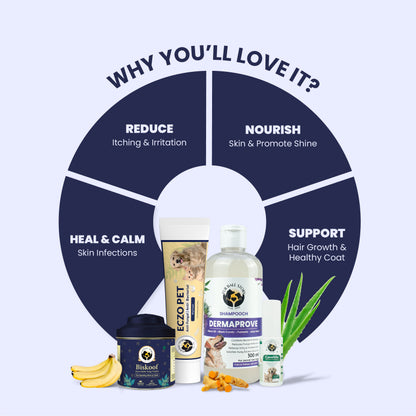 360° Skin Restoration Kit for Pets