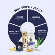 360° Skin Restoration Kit for Pets