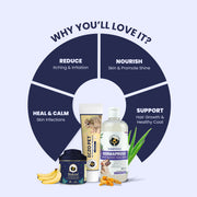 360° Skin Restoration Kit for Pets