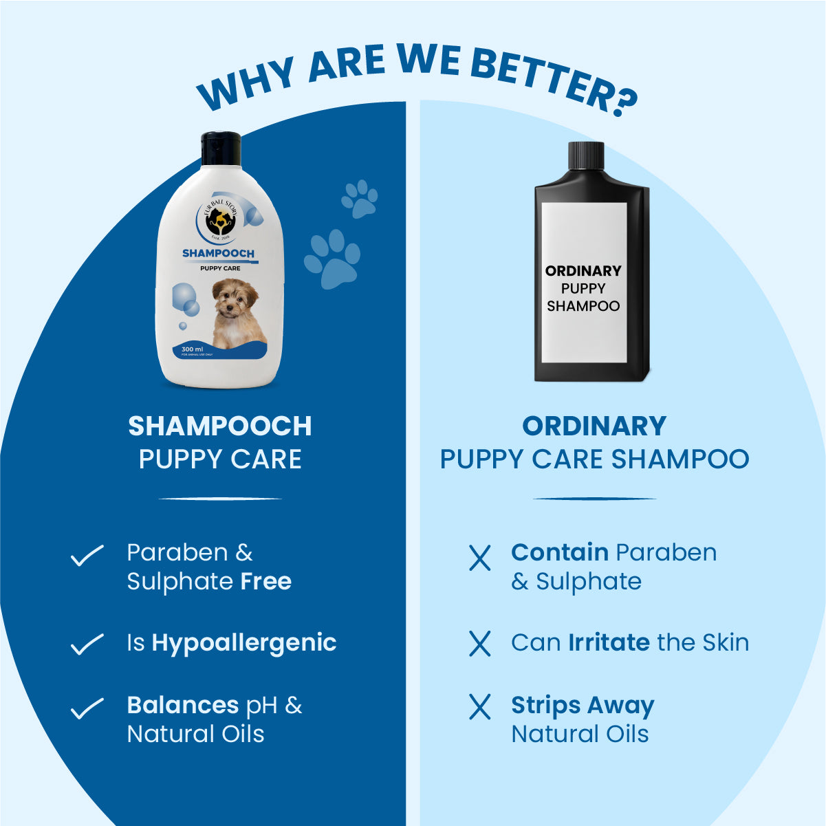 Shampooch puppy shampoo – gentle, natural shampoo designed for puppies to promote clean, healthy fur and skin