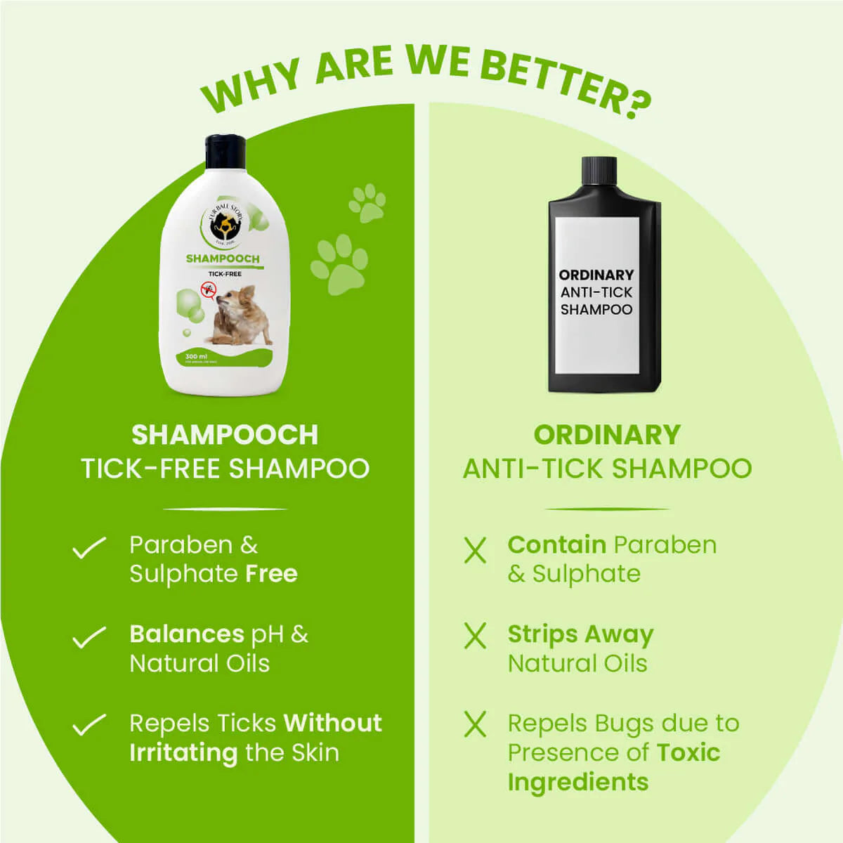Shampooch Tick Free: Tick Preventive Dog Shampoo - 300ml (BUY 2 GET 1 FREE)