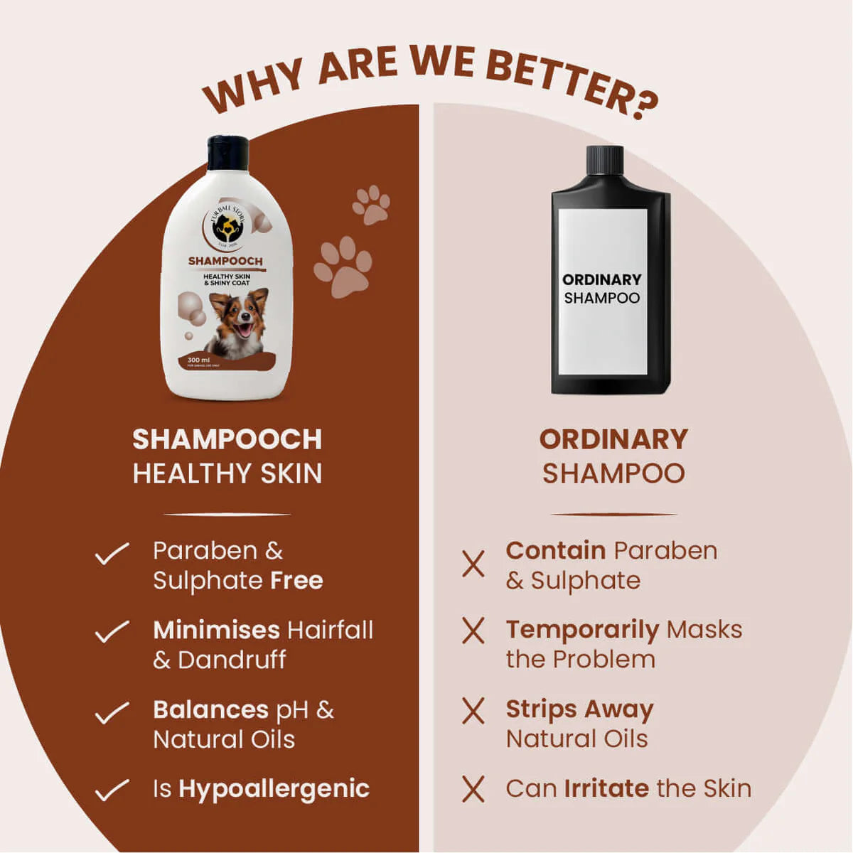 Shampooch: Best Dog Shampoo For Healthy Skin & Shiny Coat - 300ml (BUY2 GET 1 FREE)