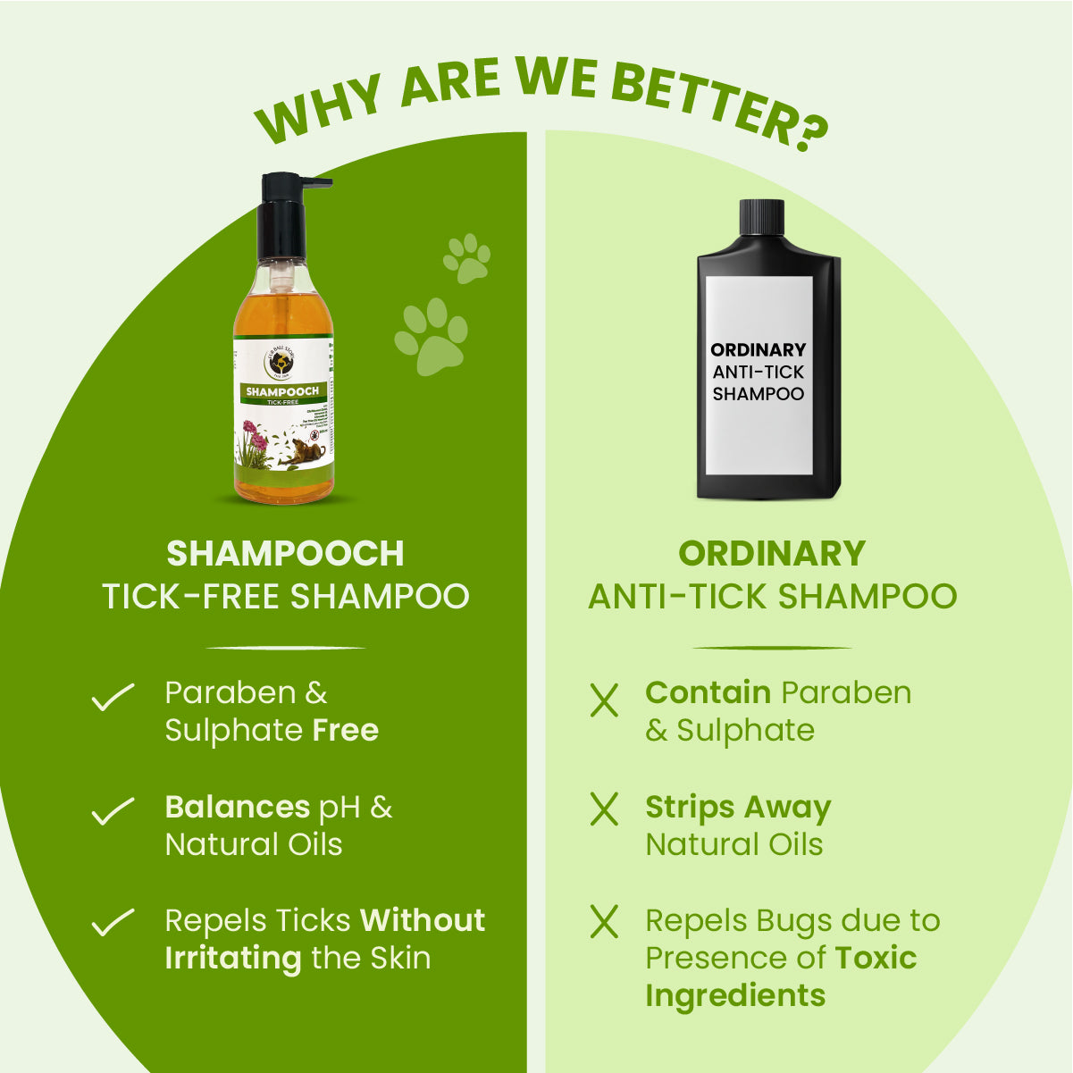 Shampooch Tick Free: Tick Preventive Dog Shampoo - 300ml