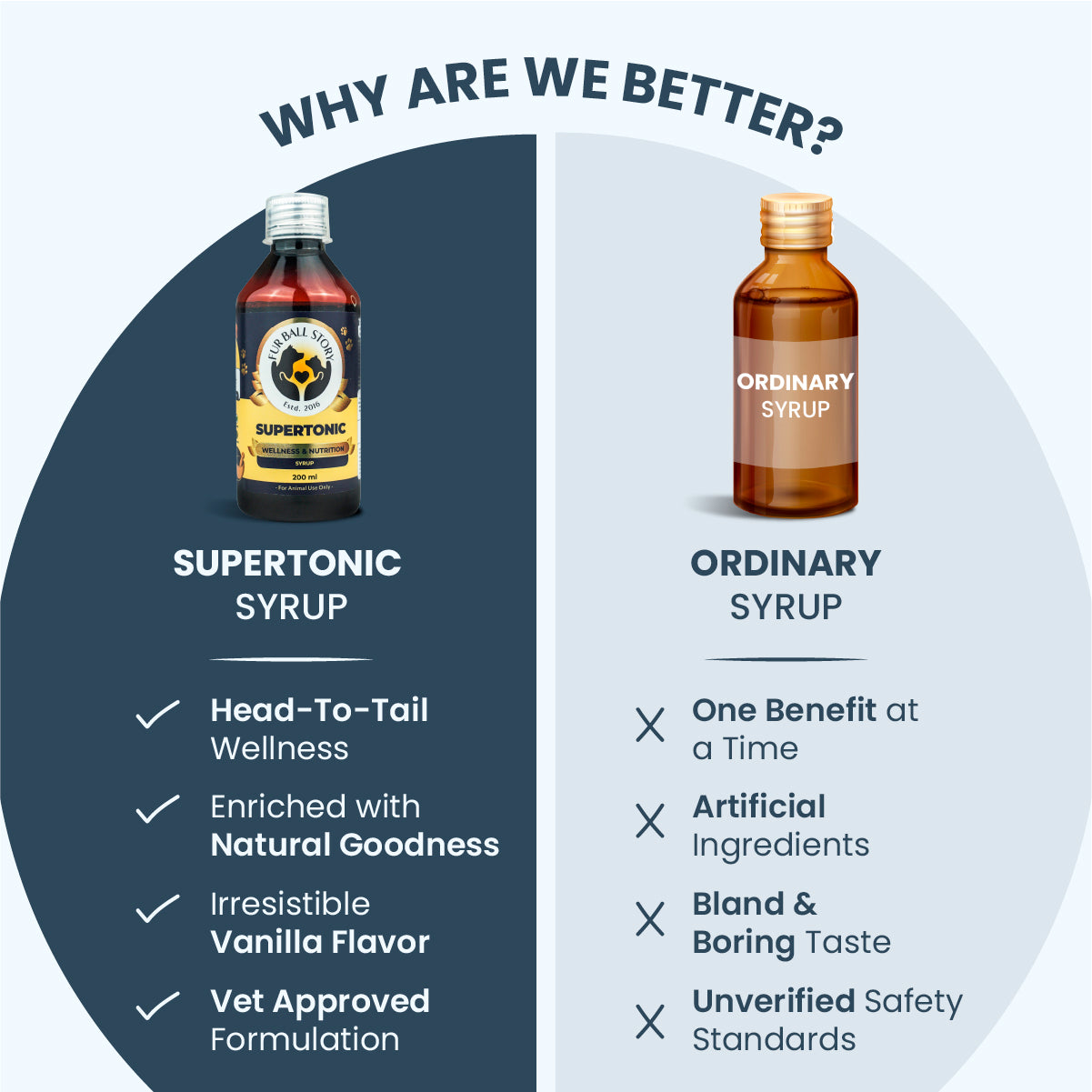 Supertonic Syrup: Ensures Head to Tail Wellness of Dogs & Cats - 200ml