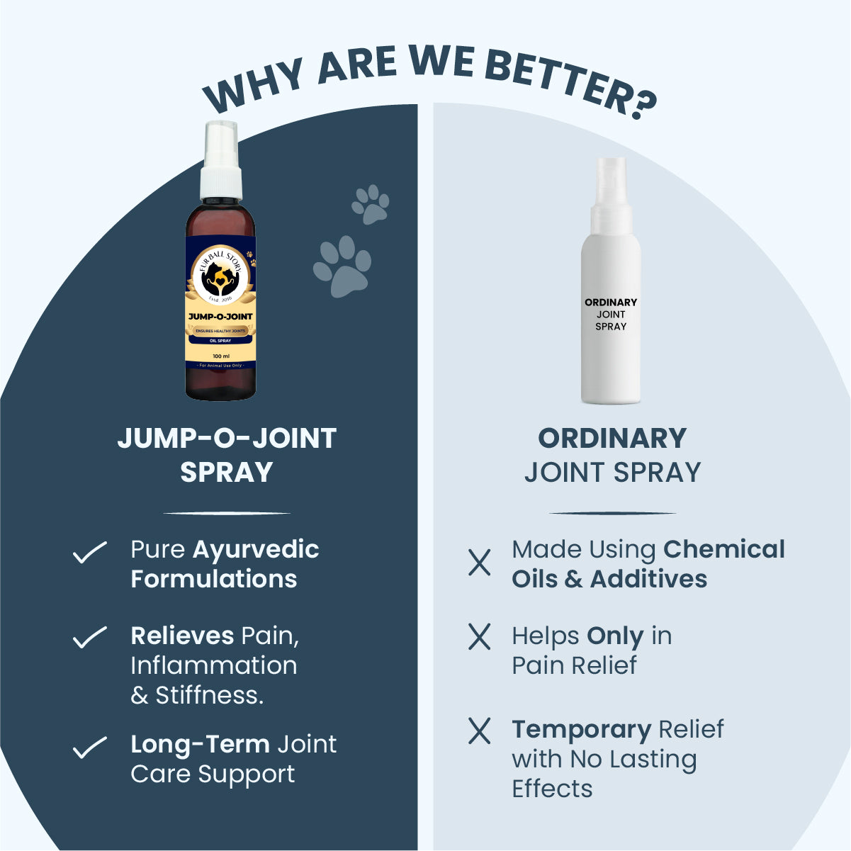 Jump O Joint (Oil): For Joint Pain Relief in Dogs & Cats - 100ml