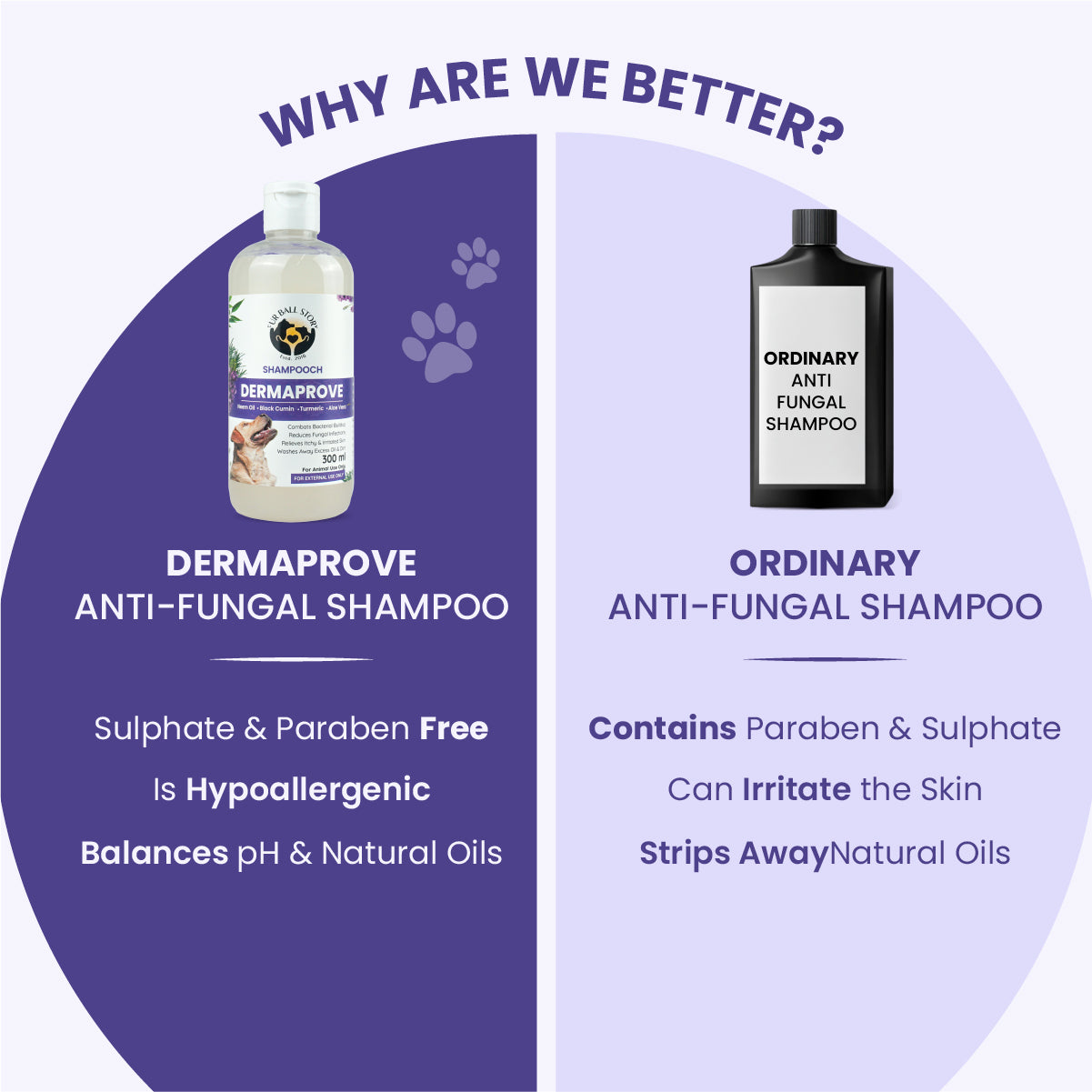 Side-by-side comparison showing Dermaprove shampoo is sulphate-free, paraben-free, and hypoallergenic, unlike ordinary anti-fungal shampoos.