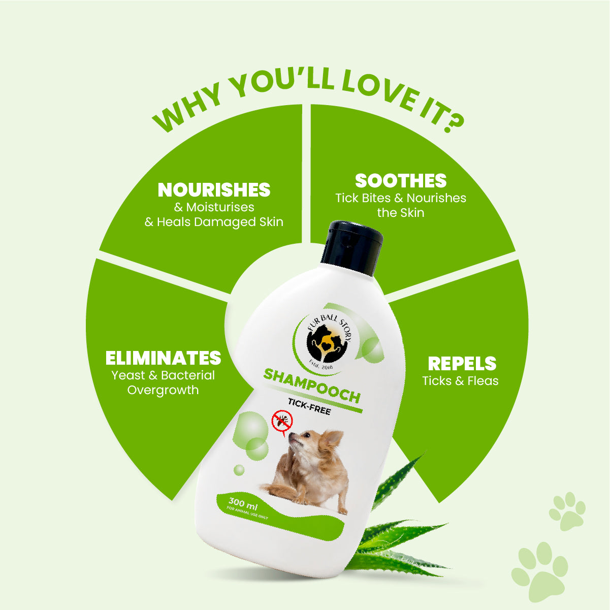 Infographic showing a bottle of Shampooch surrounded by a green wheel highlighting four benefits: nourishes, soothes, eliminates yeast/bacteria, and repels ticks and fleas.